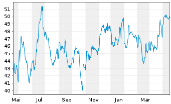 Chart Pathward Financial Inc. - 1 Jahr